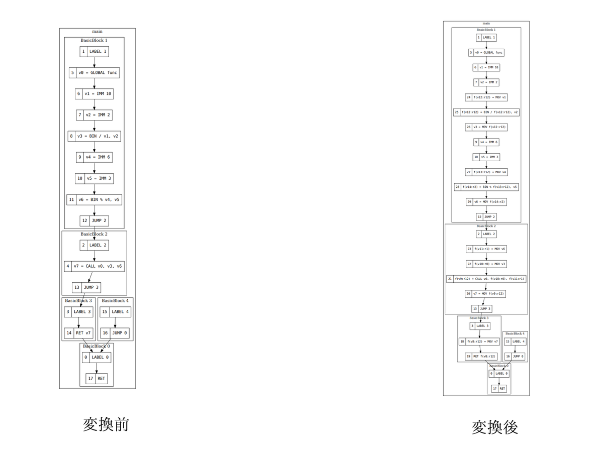 図3: ターゲット固有IRへの変換前後のIRの変化例