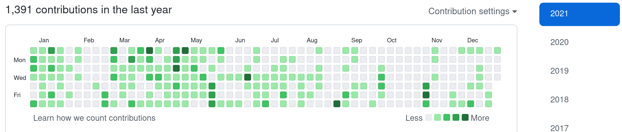 パソコン活動量 2021