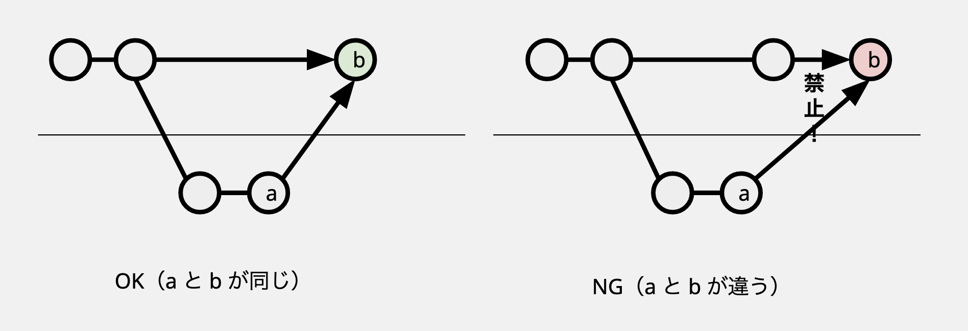 Require branches to be up to date before merging