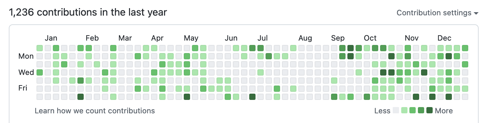 パソコン活動量 2022