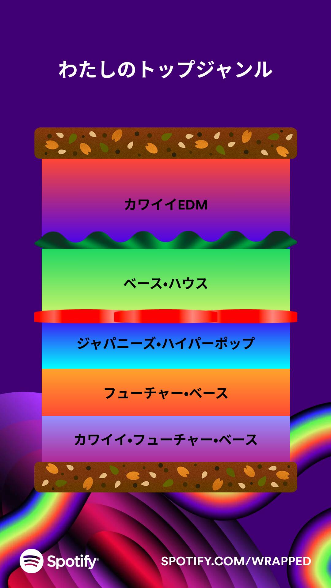 わたしのトップジャンル