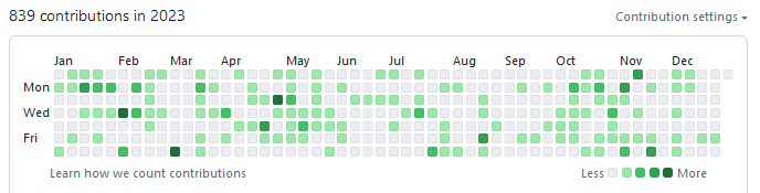 パソコン活動量 2023